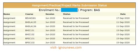 ignou assignment status 2022.